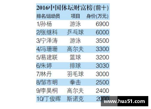 全球体育明星收入排行榜：谁是最终赢家？