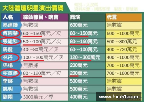 湖州体育明星代言费用揭秘及市场价值分析