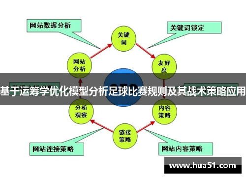 基于运筹学优化模型分析足球比赛规则及其战术策略应用